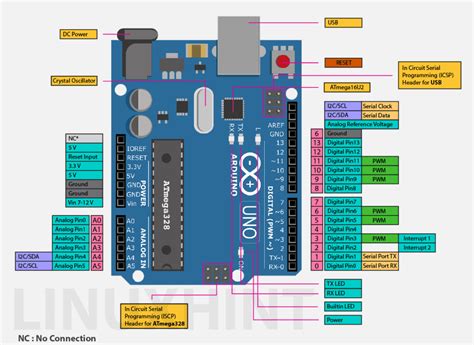 arduino uno pinbelegung.